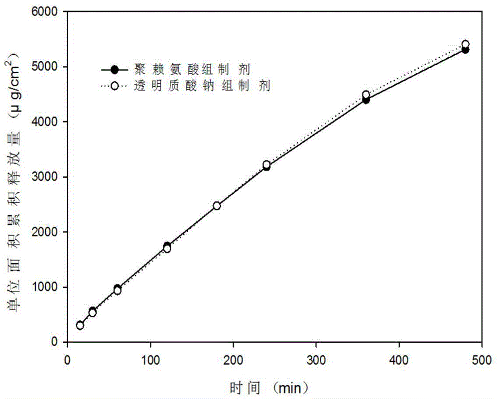 Nasal temperature-sensitive type hydrogel spray