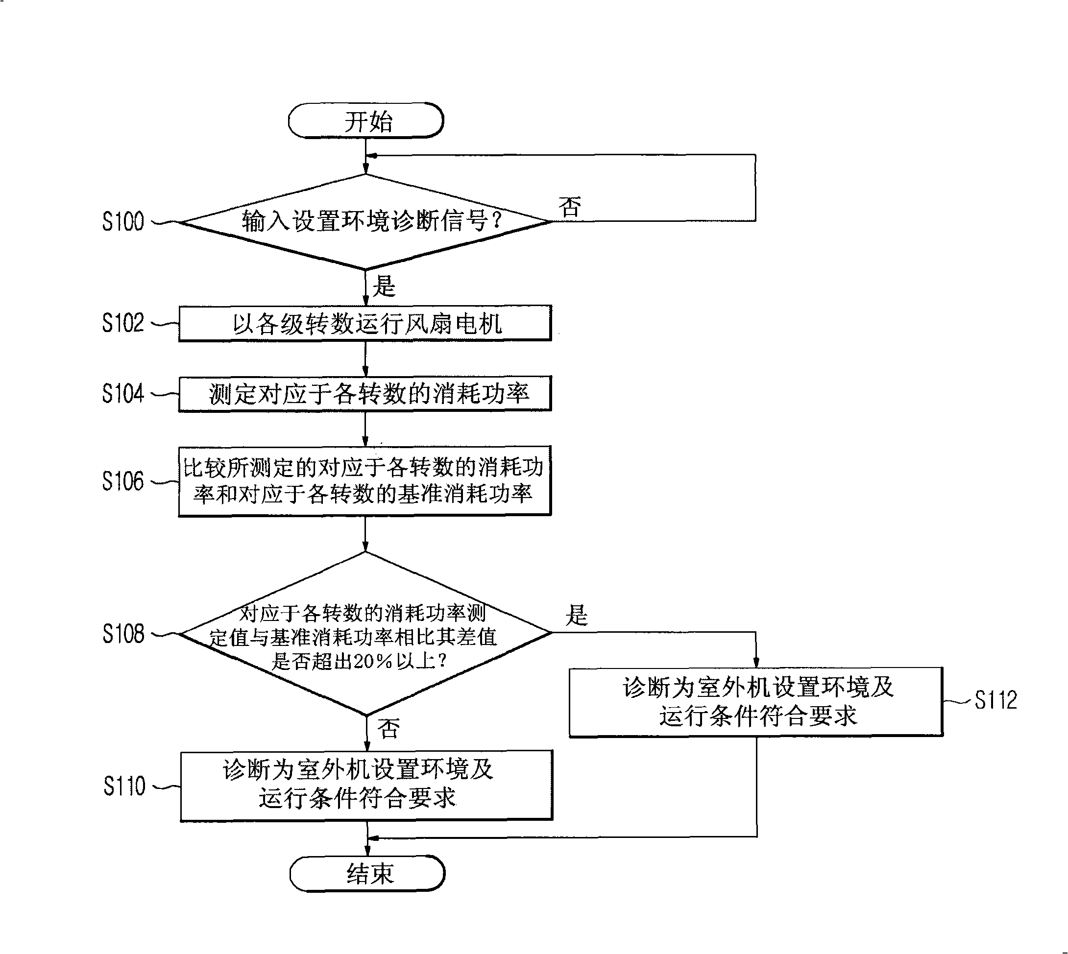 Air conditioner and control method thereof