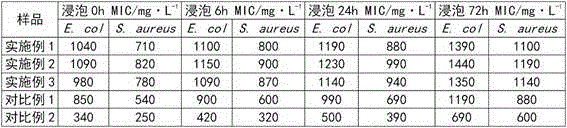 Preparation method of water-soluble ink