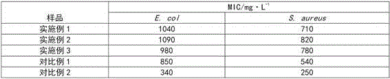 Preparation method of water-soluble ink