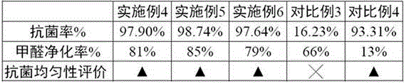 Preparation method of water-soluble ink