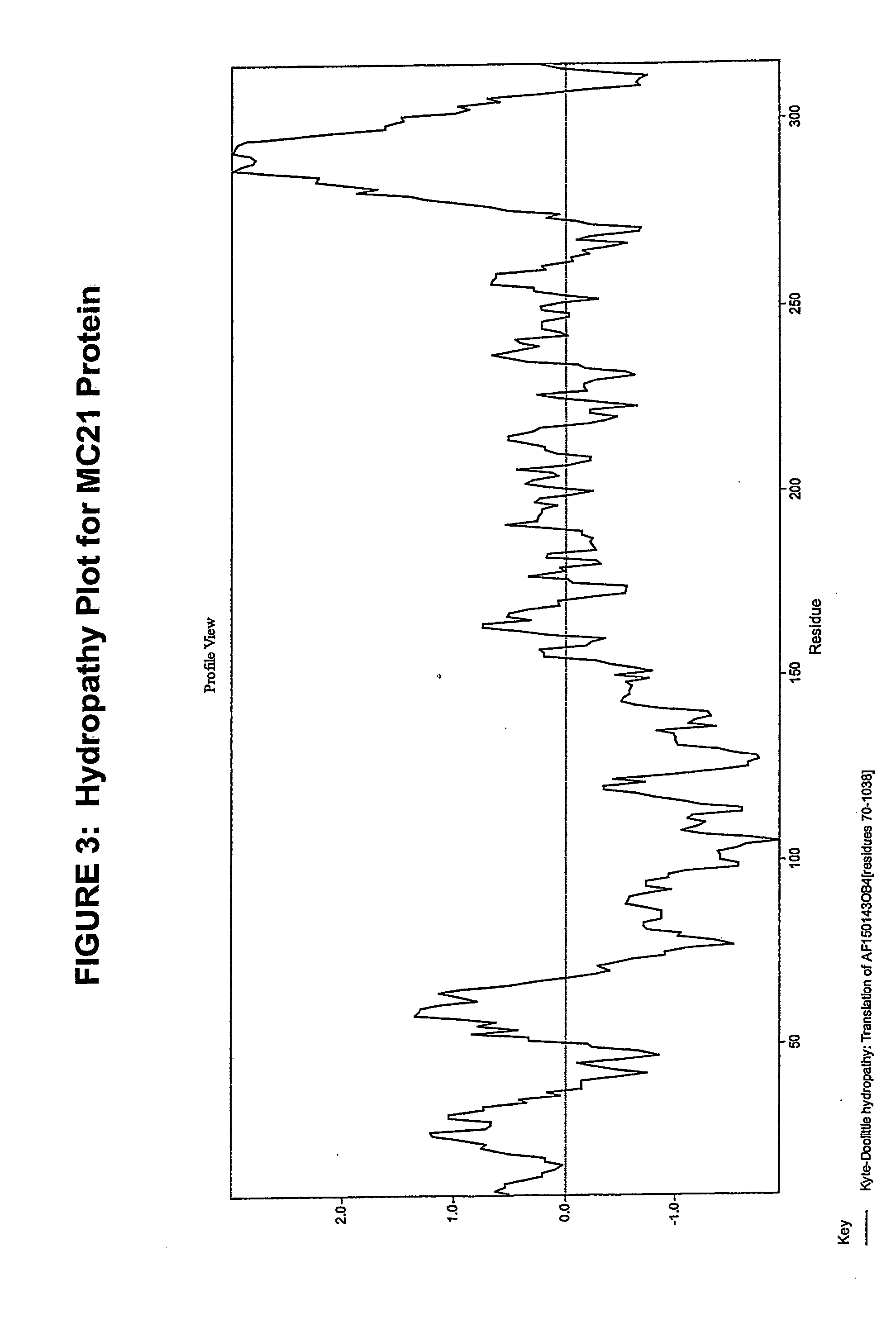 Genes associated with mast cell activation