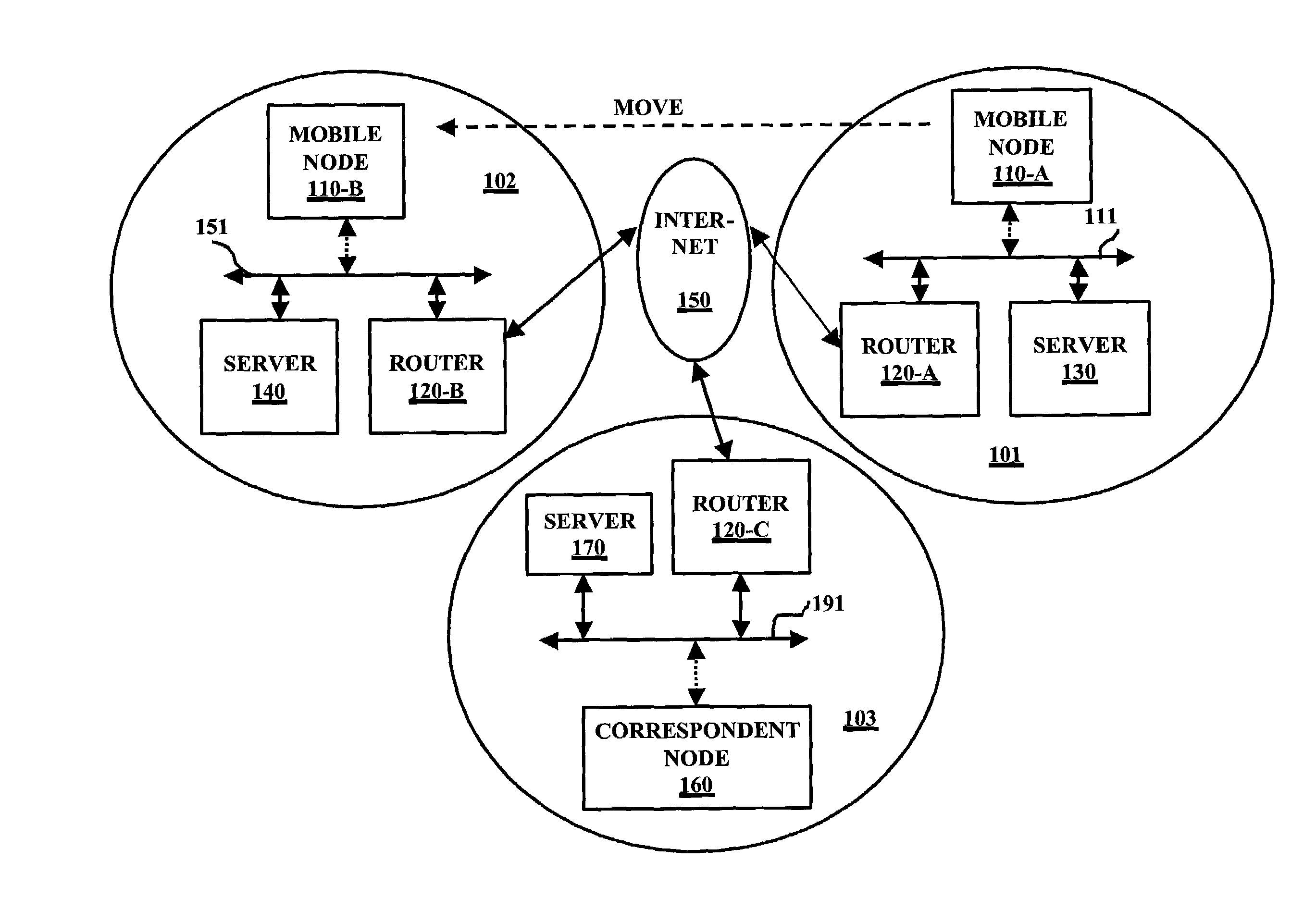 Maintaining session connectivity when a mobile node moves from one layer 3 network to another