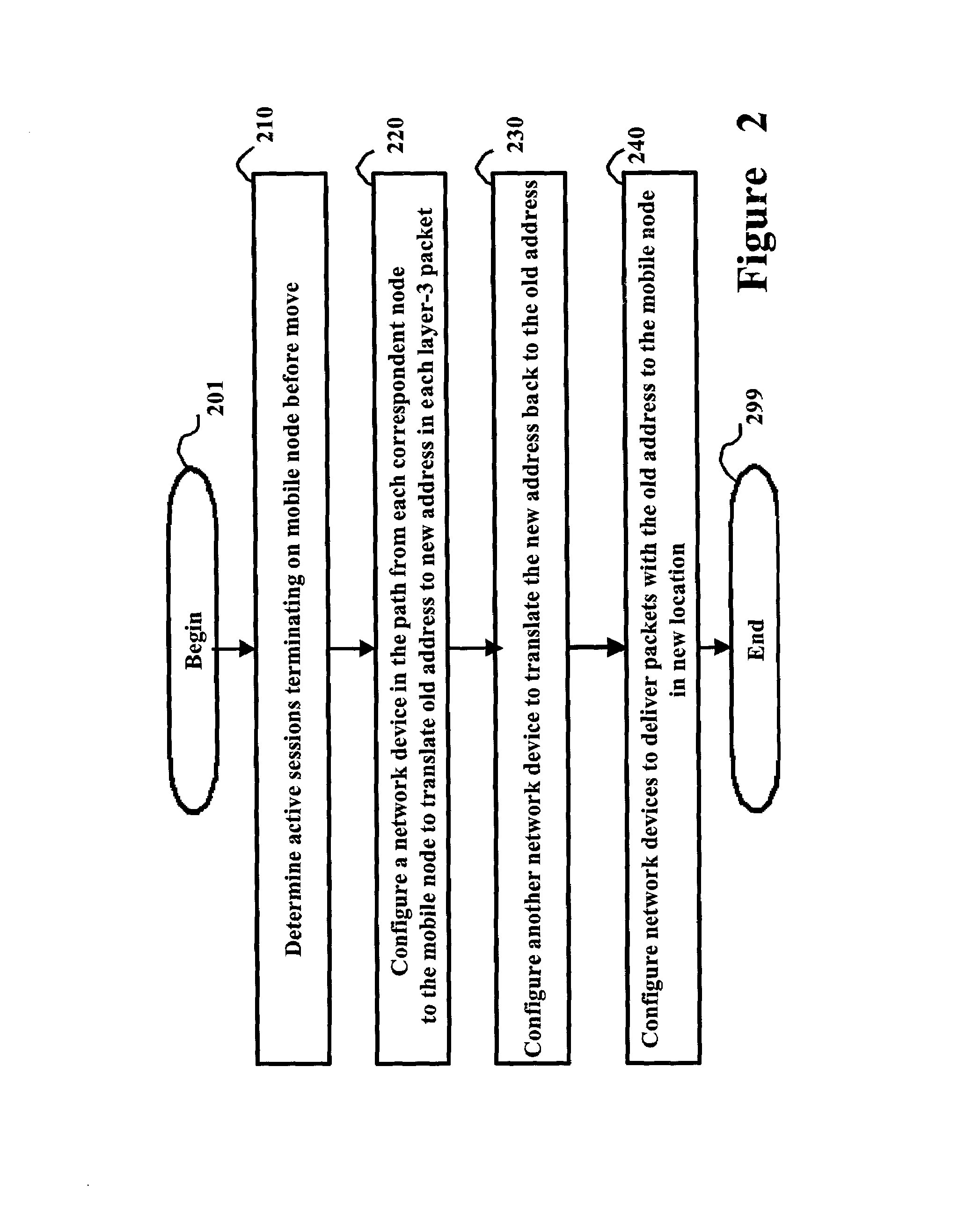 Maintaining session connectivity when a mobile node moves from one layer 3 network to another