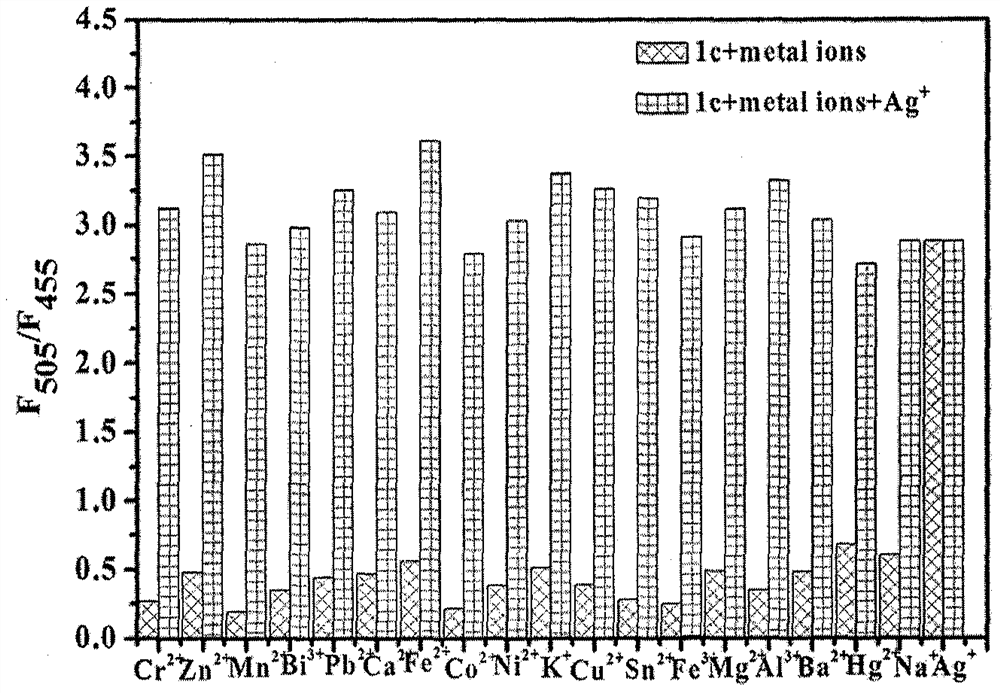 Nopinyl indazole silver ion fluorescent probe and preparation method thereof