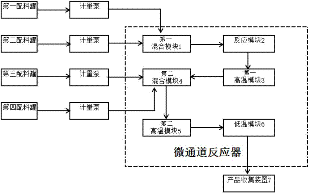 Method for preparing rich-fragrance sesame seed oil by adopting microchannel reactor