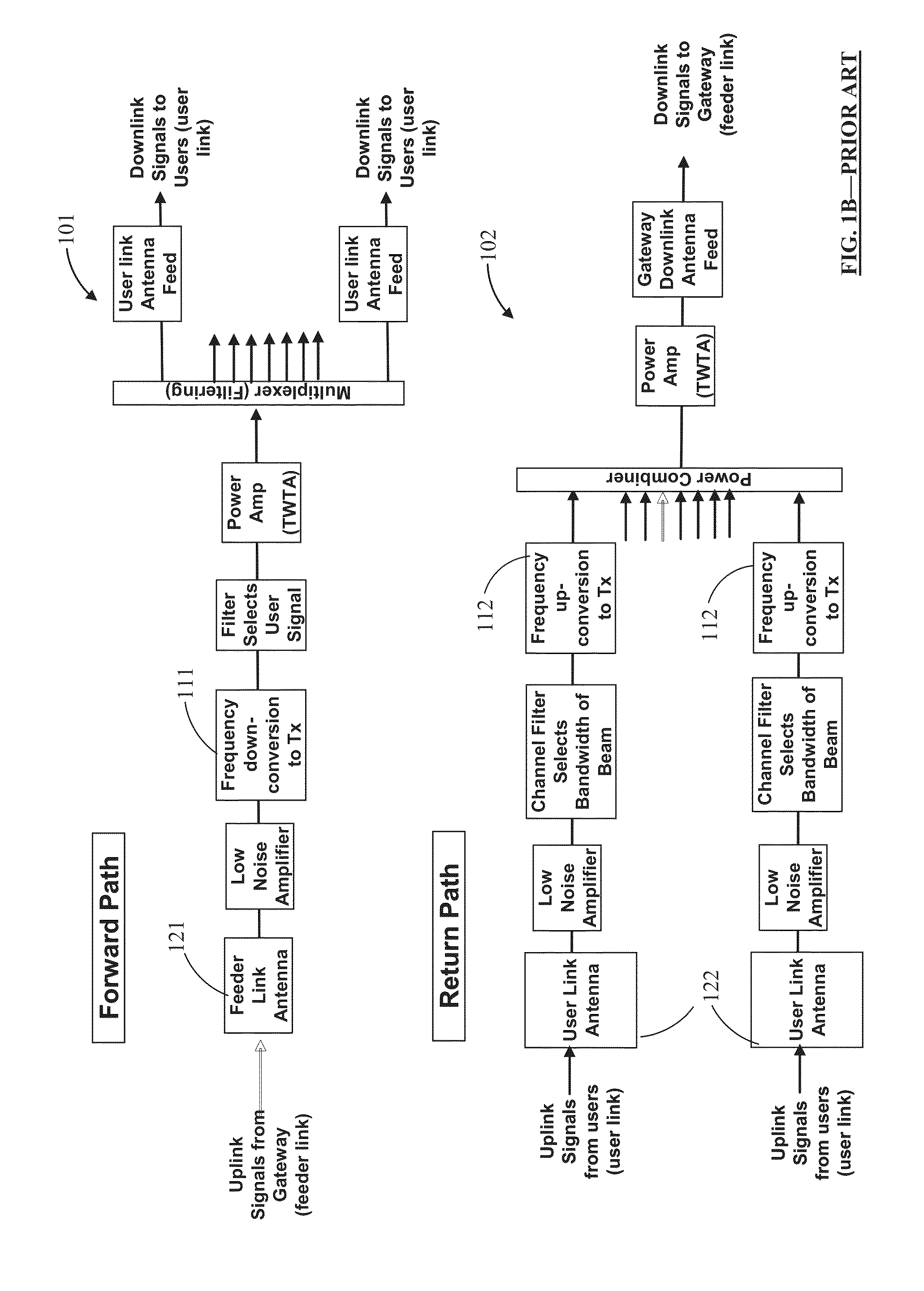 Broadband satellite with dual frequency conversion and bandwidth aggregation