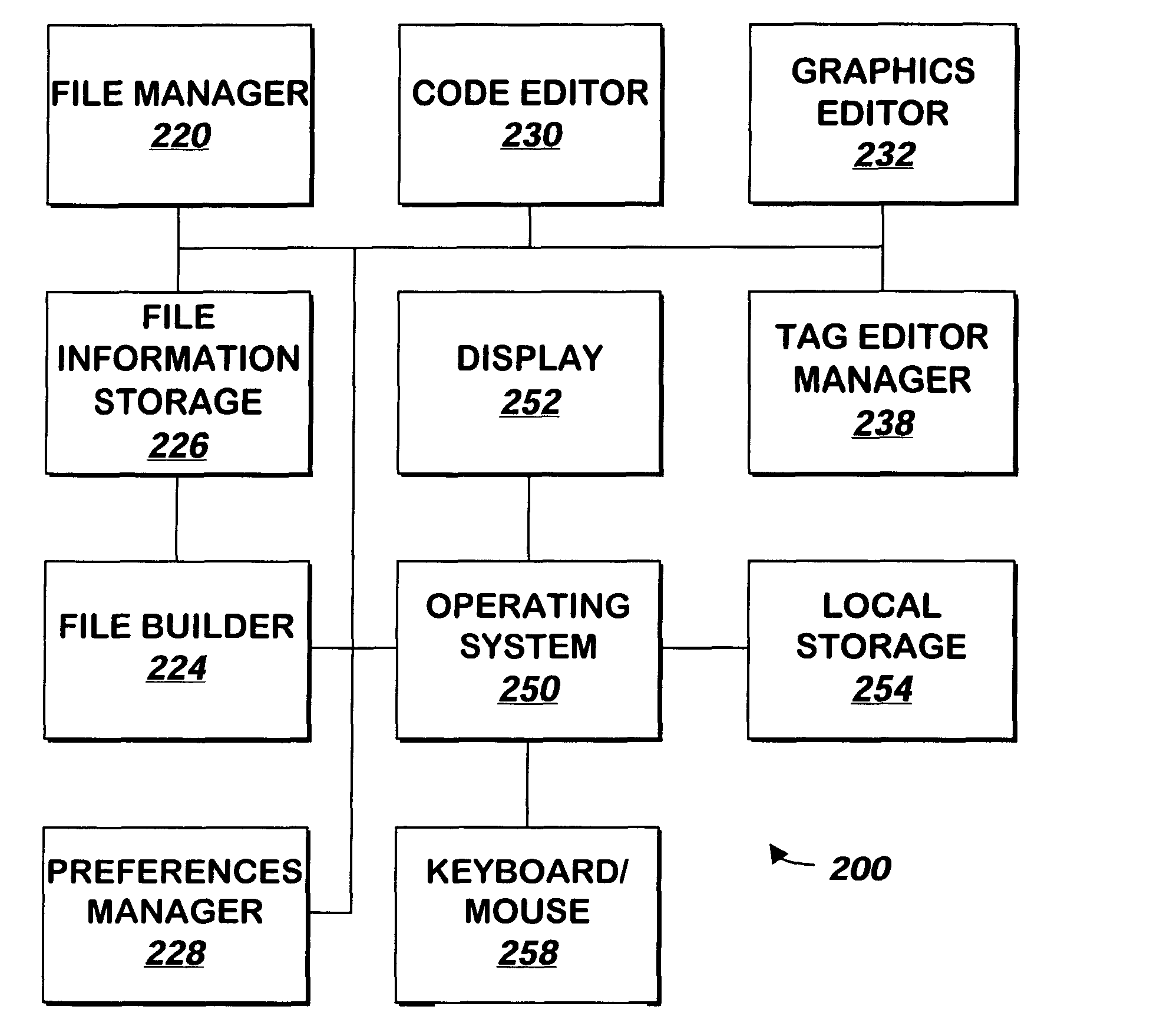 System and method for editing information