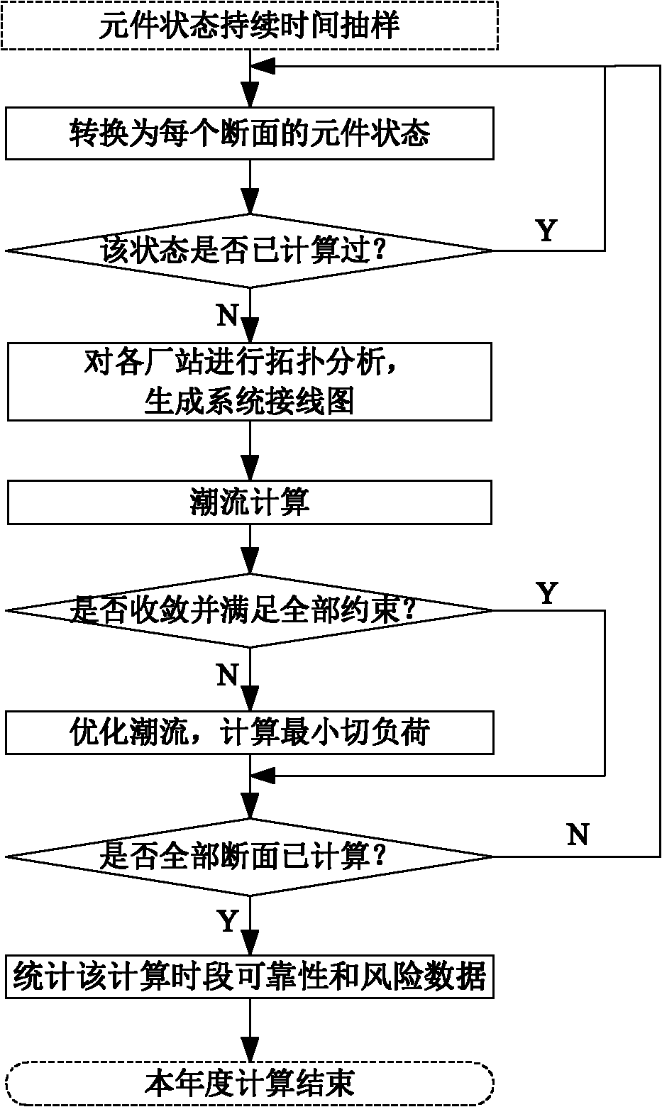 Electric power system operation reliability-centered equipment importance evaluation method