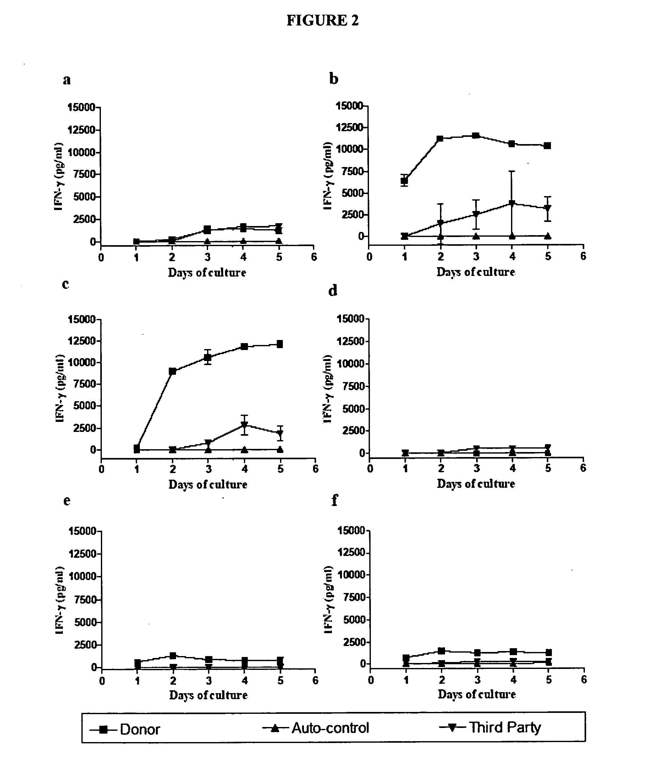 Systems and methods for monitoring immune responses and predicting outcomes in transplant recipients