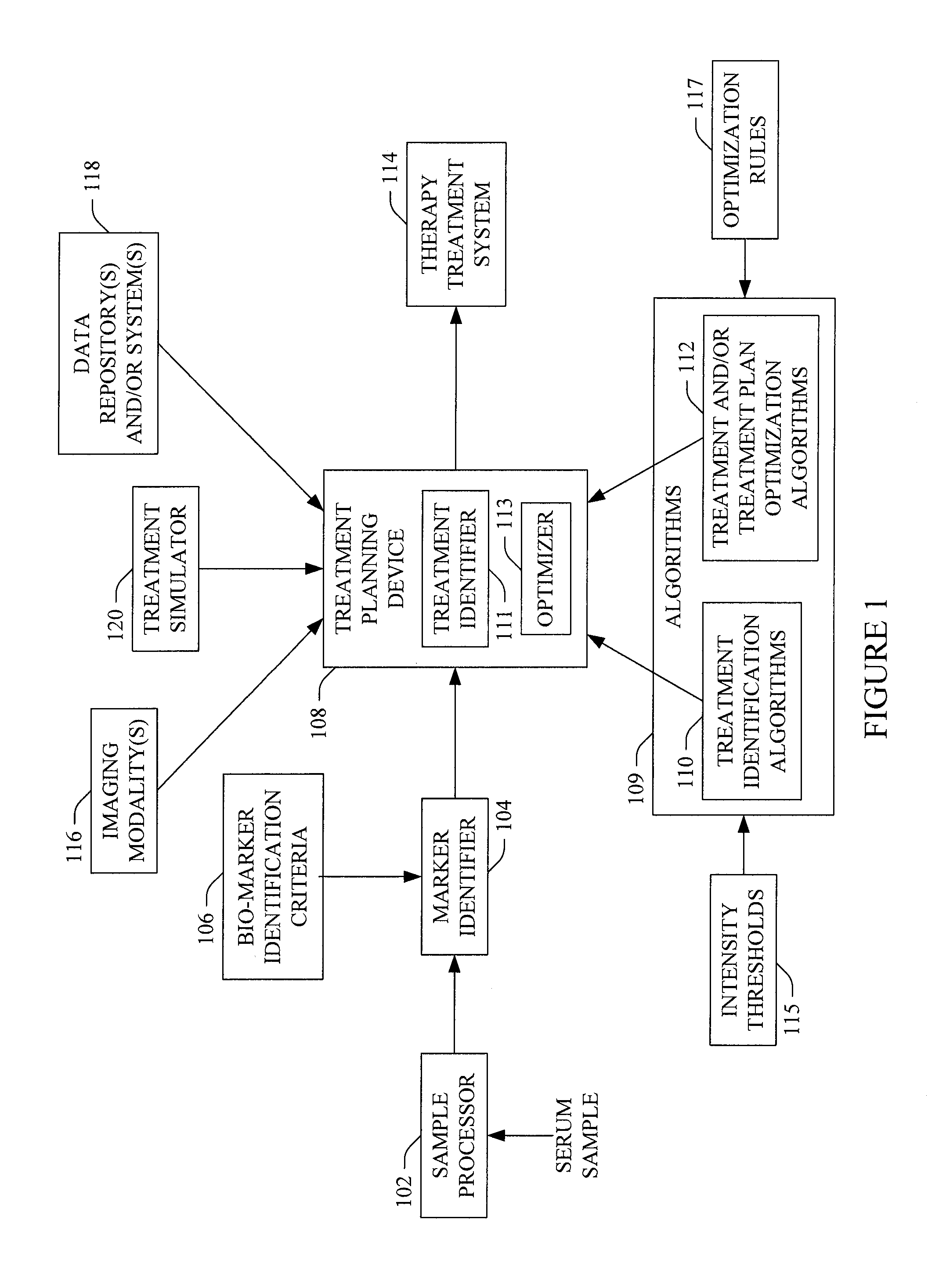 Treatment planning based on polypeptide radiotoxicity serum markers