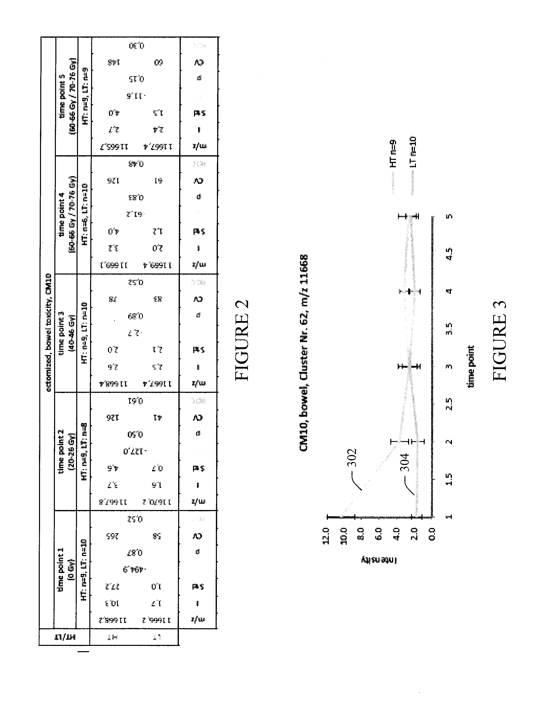 Treatment planning based on polypeptide radiotoxicity serum markers