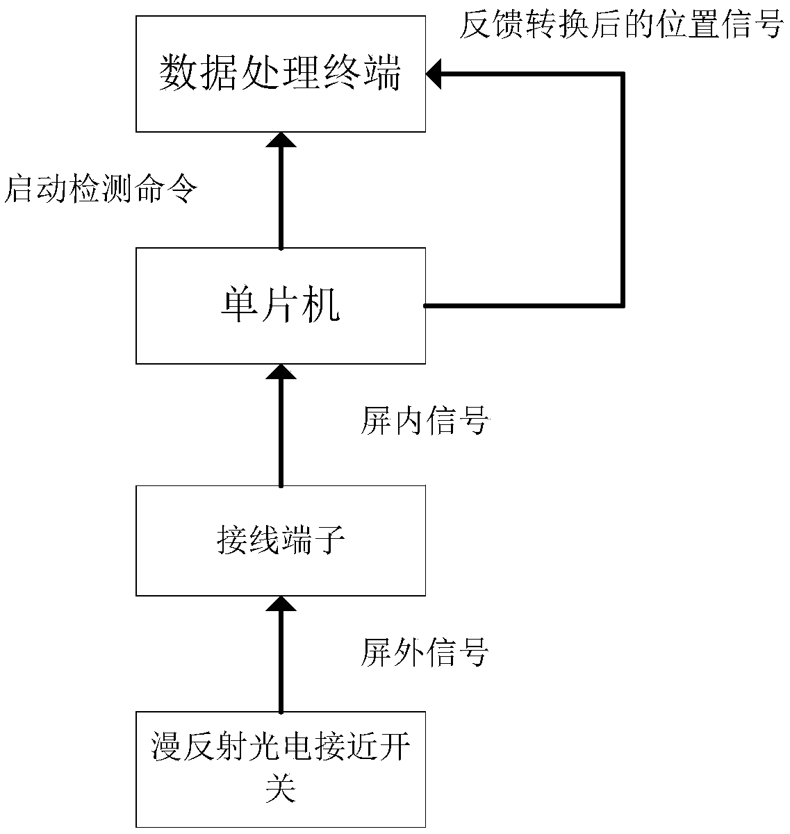 Multi-type workpieces batch visual measuring system and method