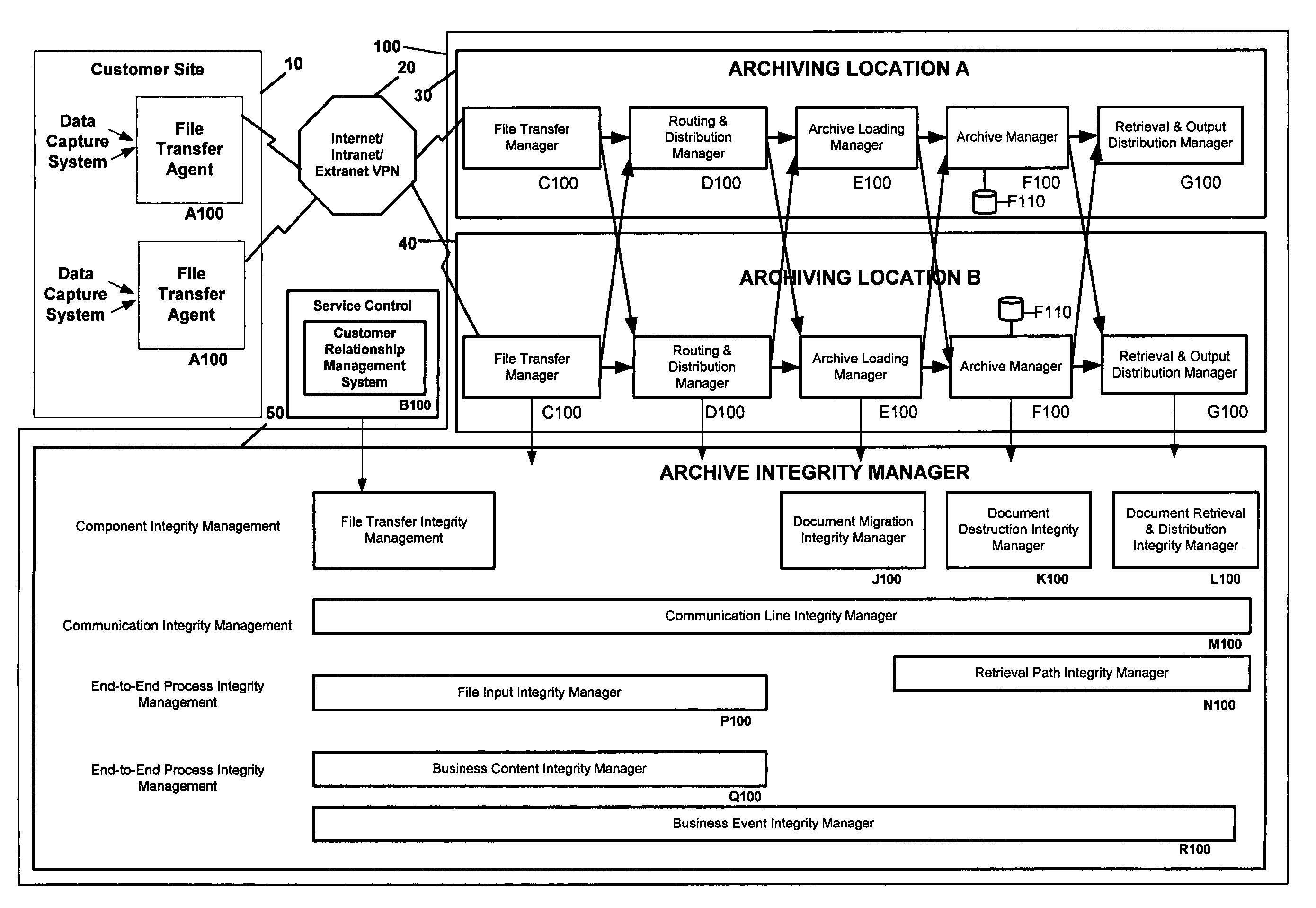 System for archive integrity management and related methods