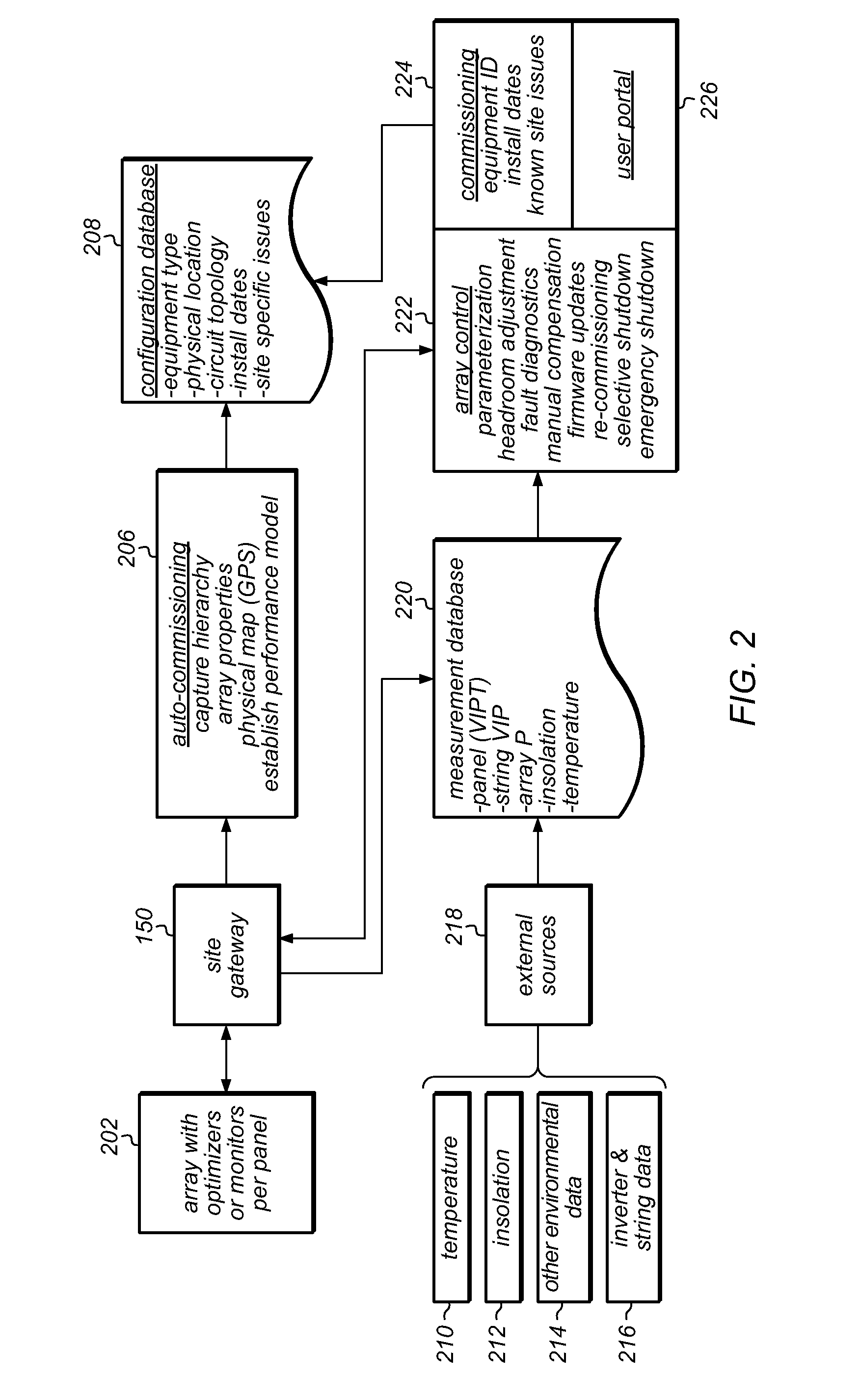 Automatic Monitoring and Adjustment of a Solar Panel Array