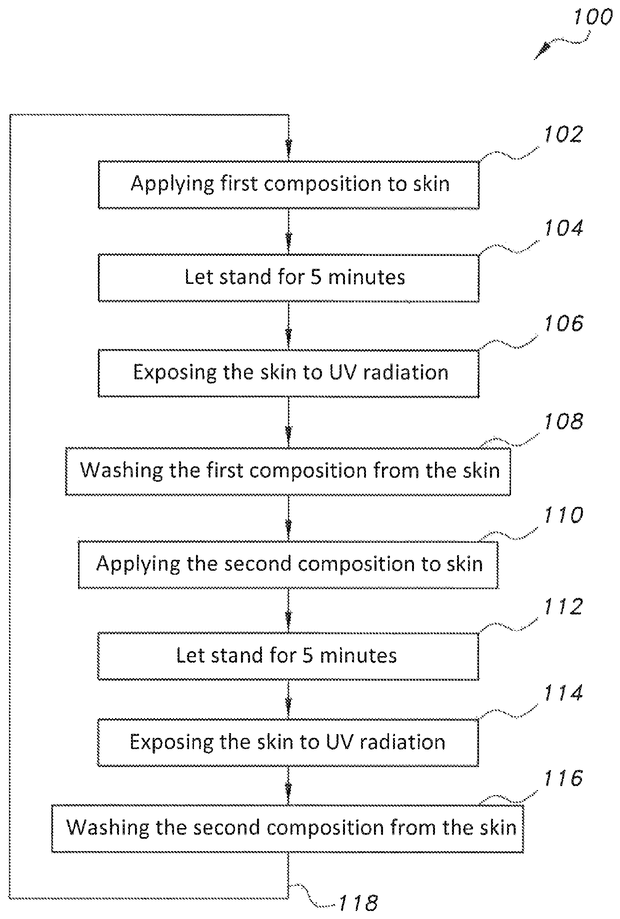 Method for treating vitiligo