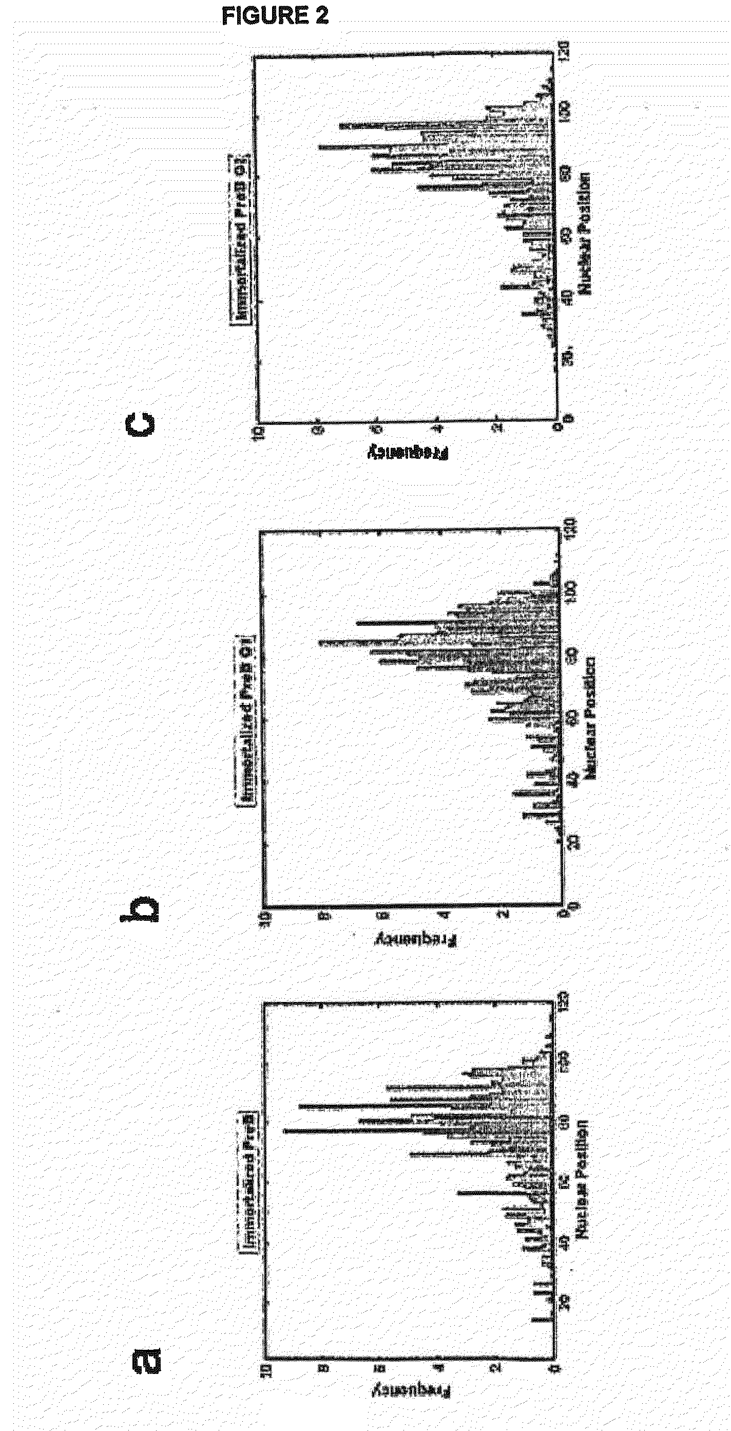 Methods of Detecting and Monitoring Cancer Using 3D Analysis of Centromeres