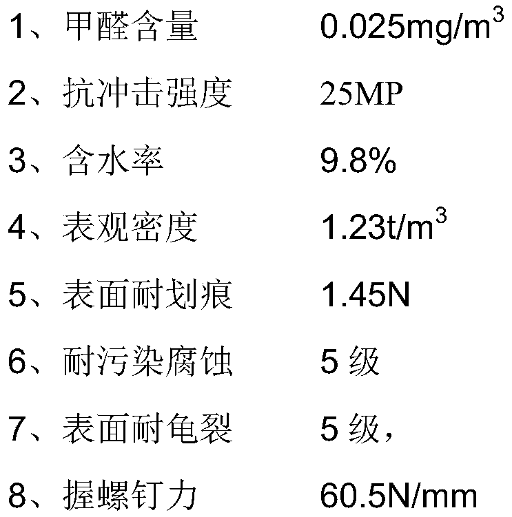 LVL structure and melamine paper facing novel plate and manufacturing method thereof