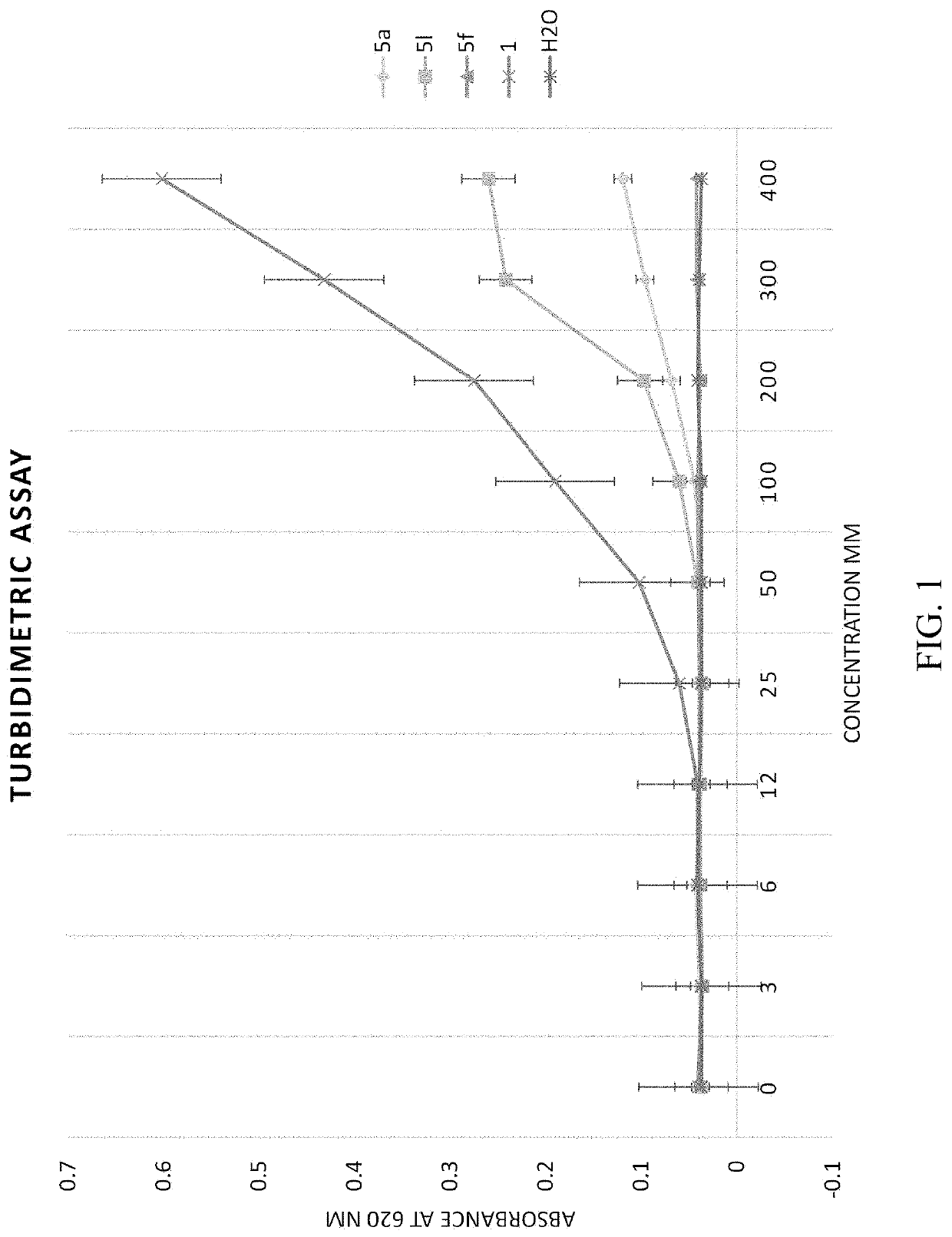 Benzylamino-oxoethyl benzamide analogs and methods of use