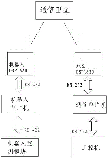 A gis-based power grid disaster monitoring and emergency repair system and method