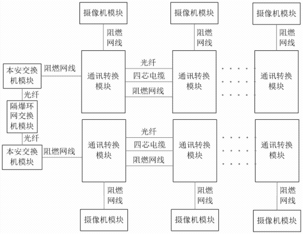 A network video monitoring system for fully mechanized mining face