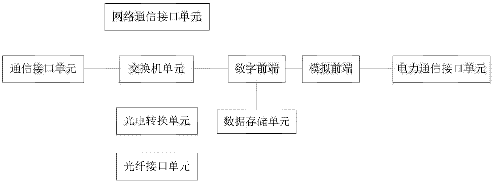 A network video monitoring system for fully mechanized mining face