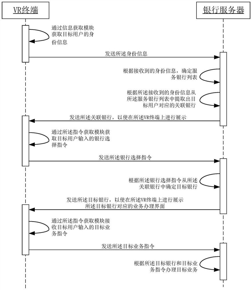 Banking business handling method and system, computer equipment and storage medium