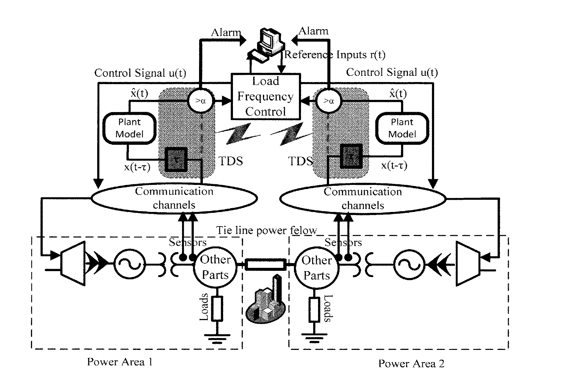 Detection of and responses to time delays in networked control systems