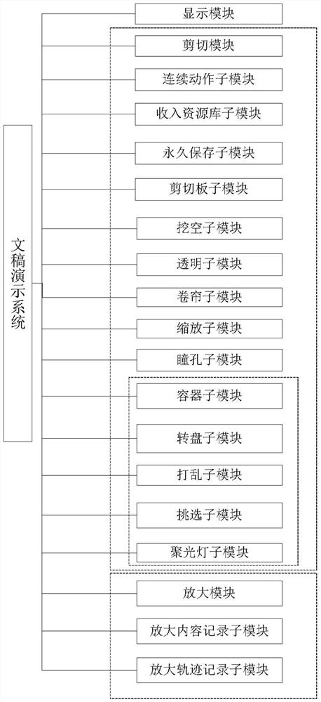 Manuscript demonstration system with amplification function and demonstration method