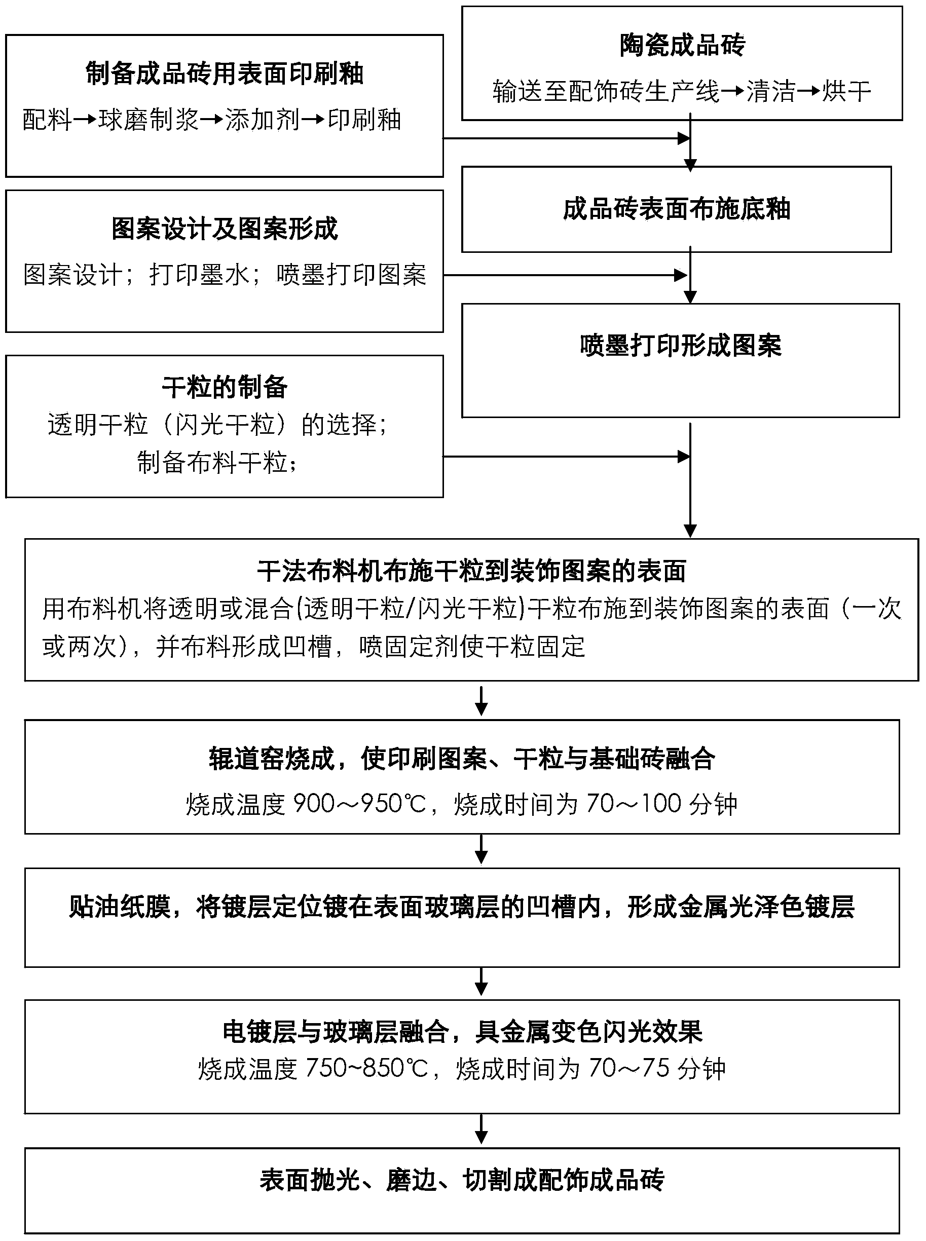 Manufacturing process of ceramic accessory tile and ceramic accessory tile manufactured by the process