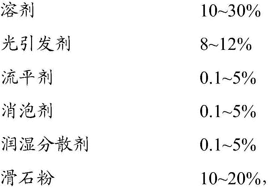 Ultraviolet/moisture dual-cured resin as well as preparation method and application thereof