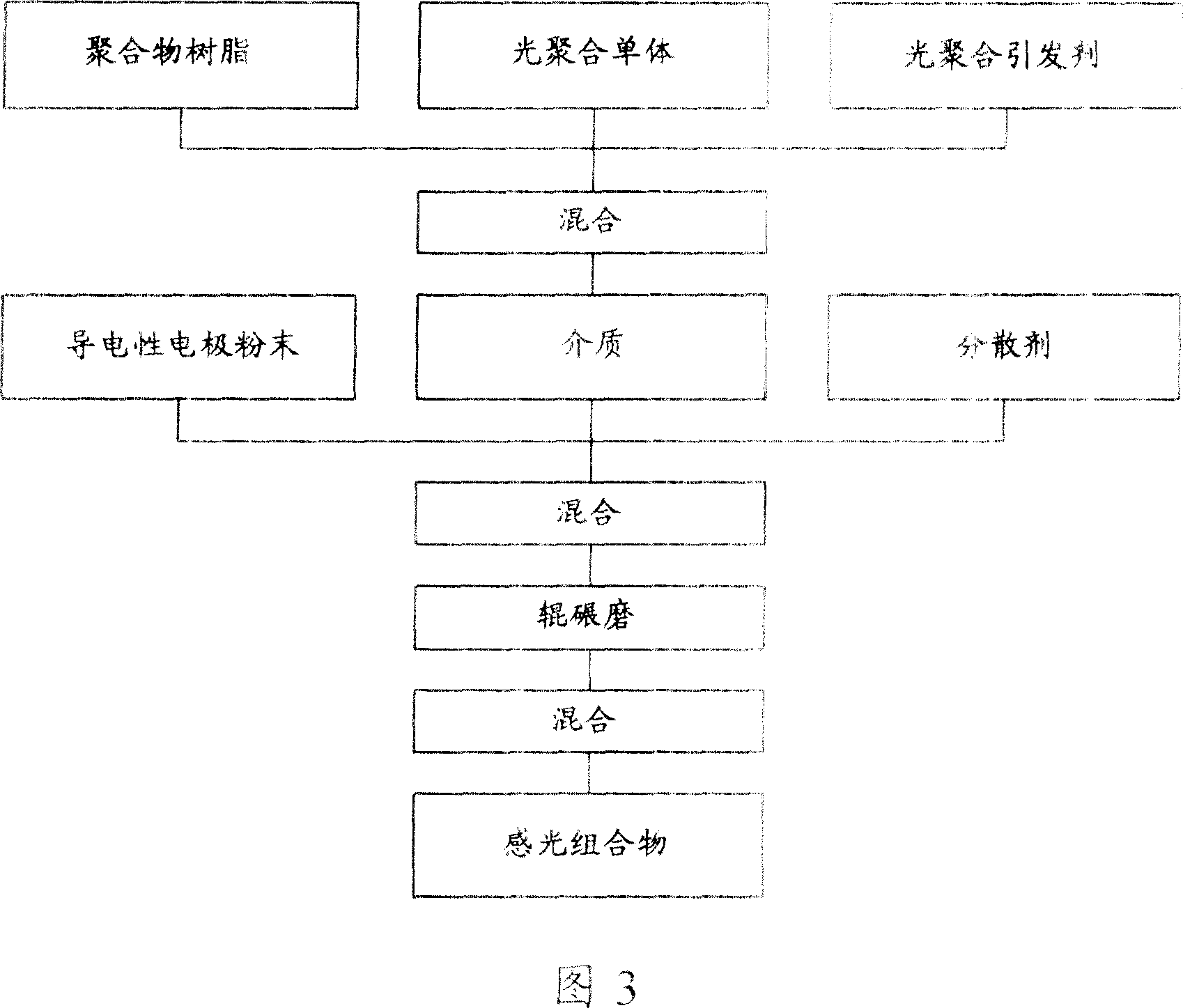 A conductive electrode powder, a method for preparing the same, preparing method of electrode of plasma display and plasma display