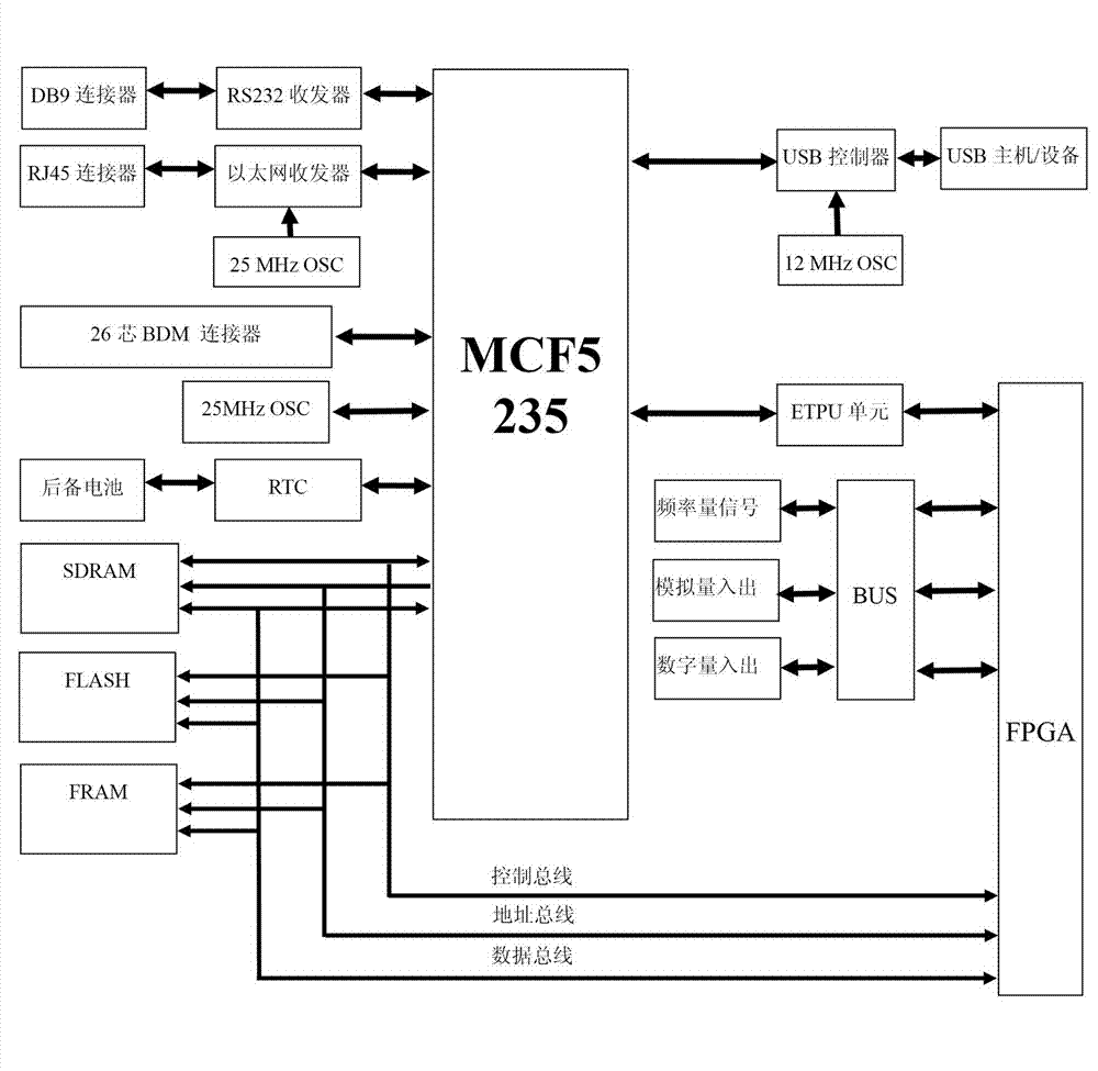 Service data recording device for diesel locomotive