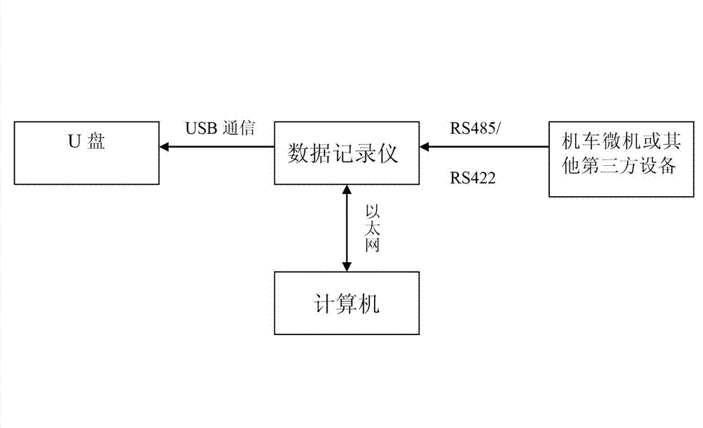 Service data recording device for diesel locomotive