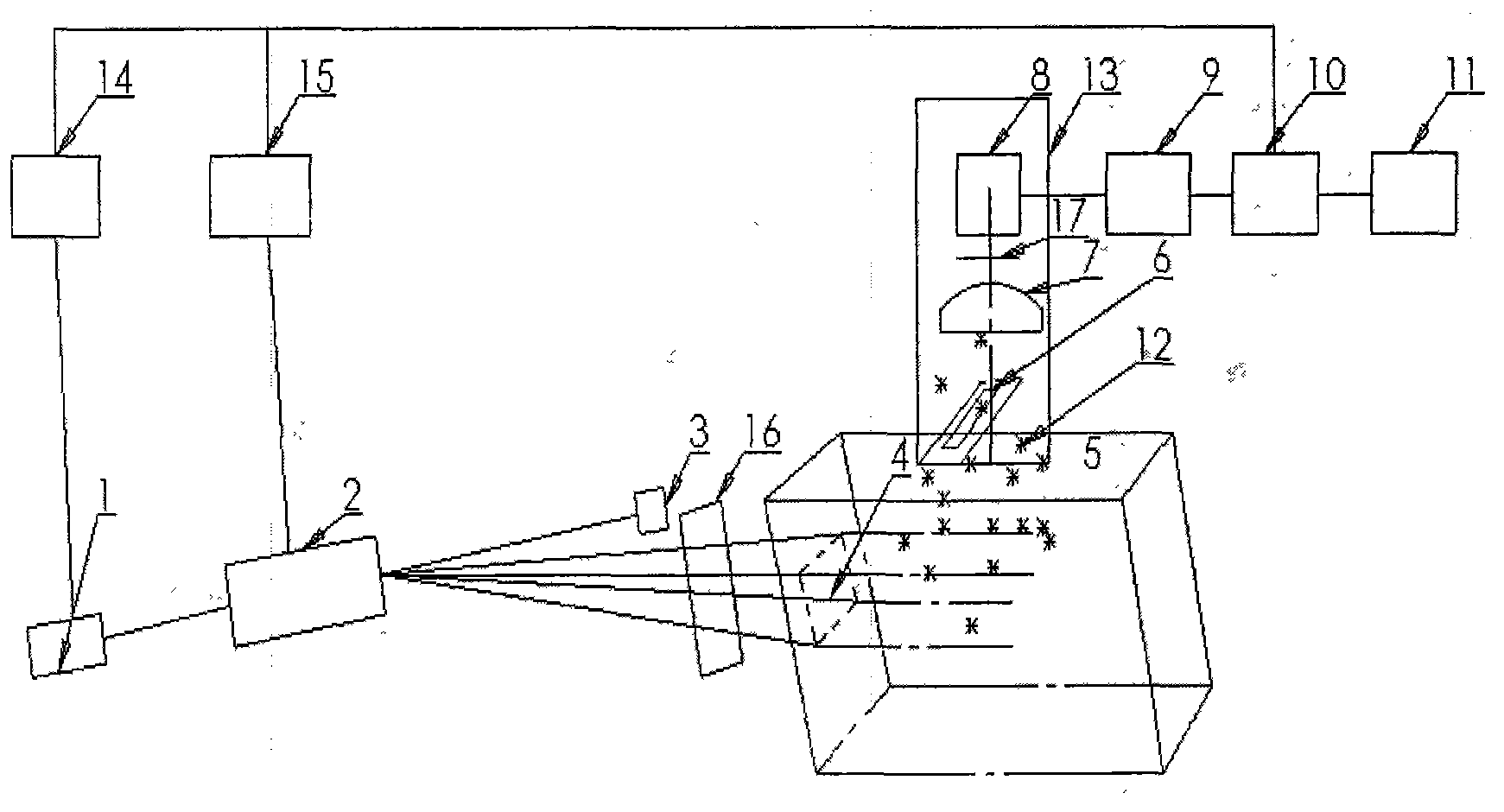 Novel preparation transdermal pharmaceutical analytical method and device