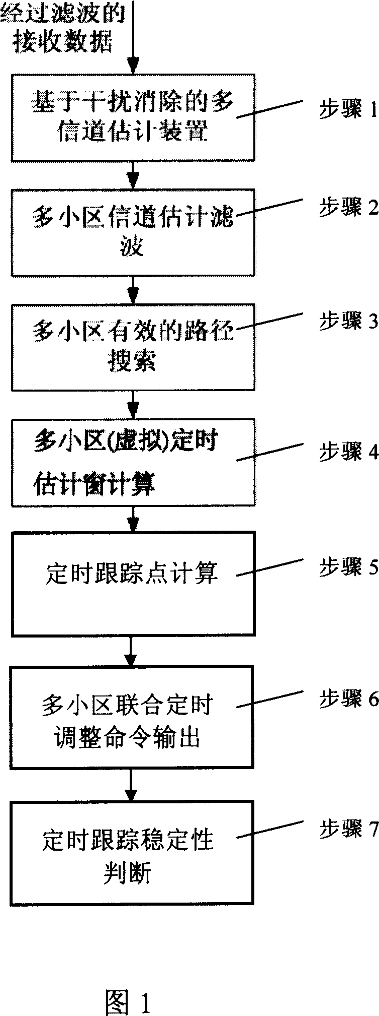 Timing follow-up and capture method of timing follow-up system based on serial interference elimination