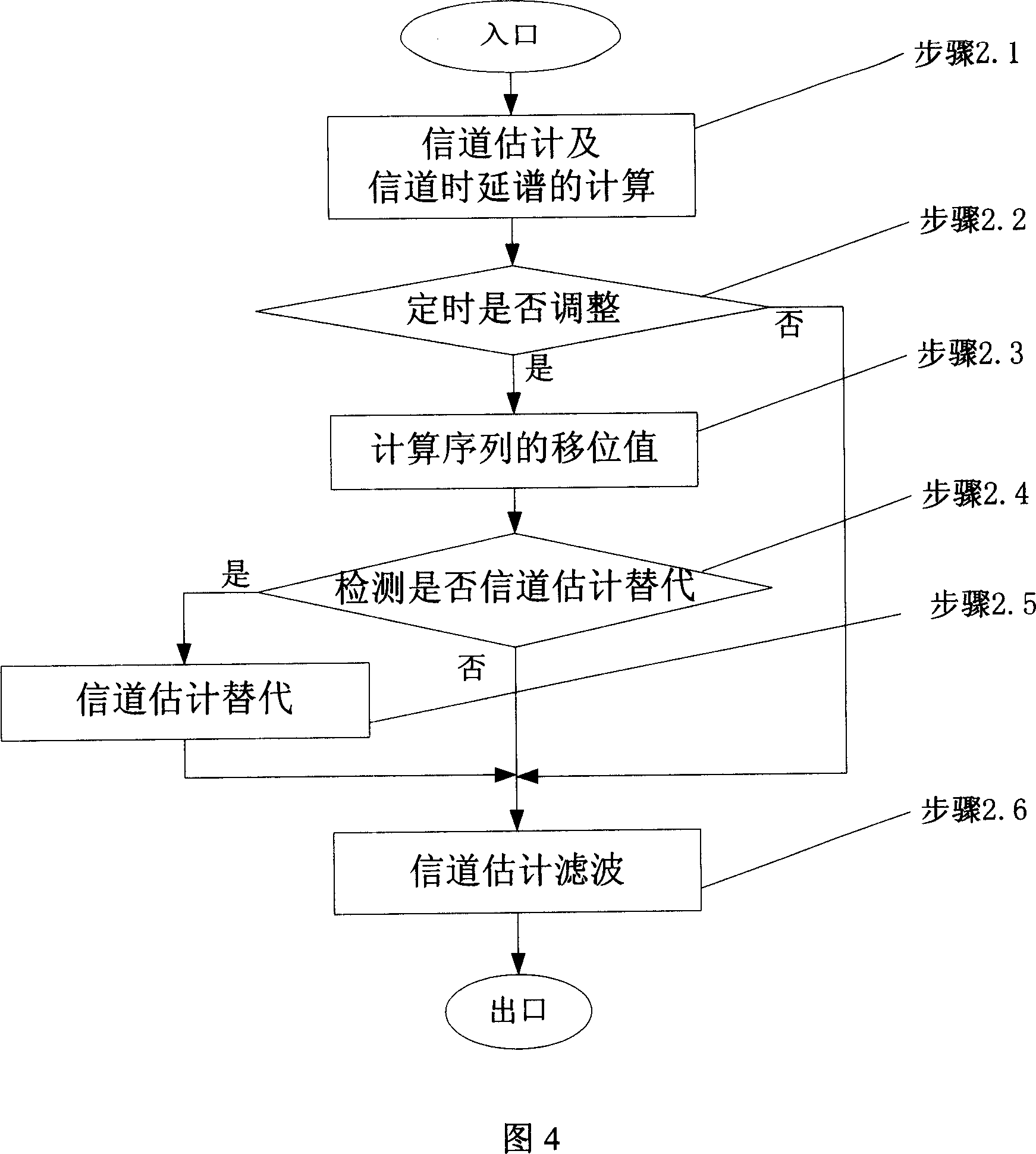 Timing follow-up and capture method of timing follow-up system based on serial interference elimination