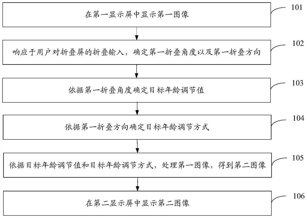 Image processing method and device