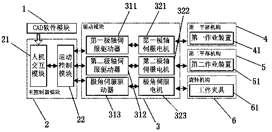 CAD assistance-based bipolar coordinate control system and realizing method