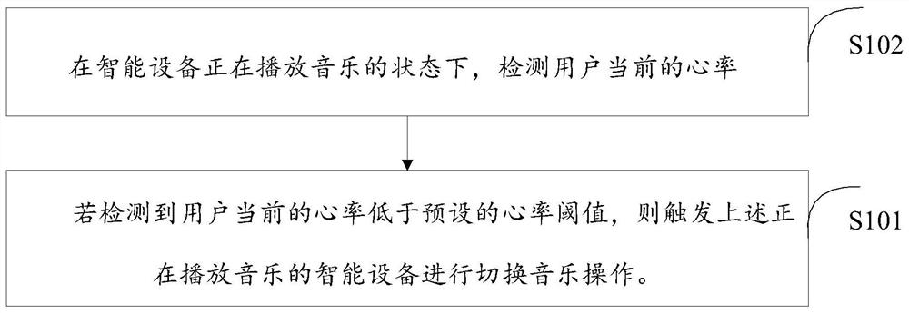 A music switching method and device