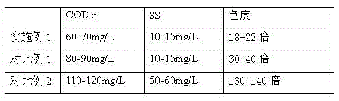 Water deep purification method