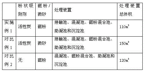 Water deep purification method