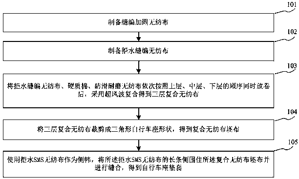 Bicycle saddle cover and preparation method thereof