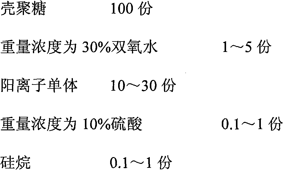 High-performance sizing agent emulsion and preparation method and application thereof