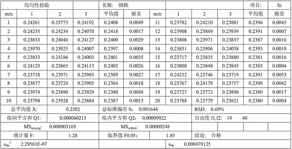 Preparation method for standard spectral sample and application of standard spectral sample