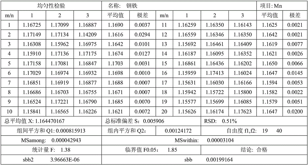 Preparation method for standard spectral sample and application of standard spectral sample