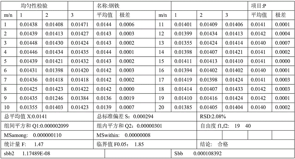 Preparation method for standard spectral sample and application of standard spectral sample