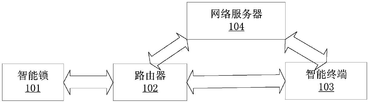 Smart lock, smart lock system and unlocking and locking method on basis of wireless network