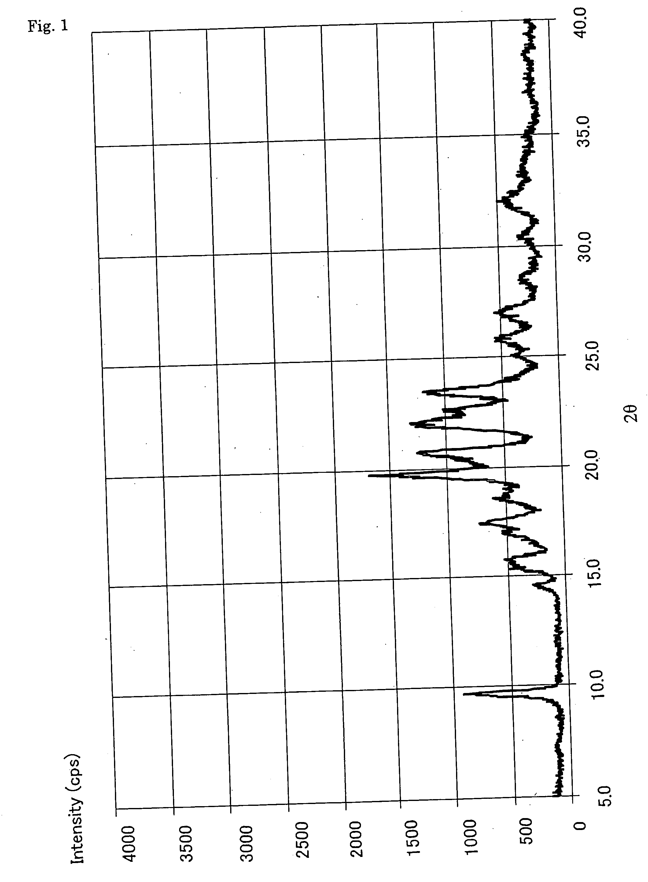 Alpha-form or beta-form crystal of acetanilide derivative