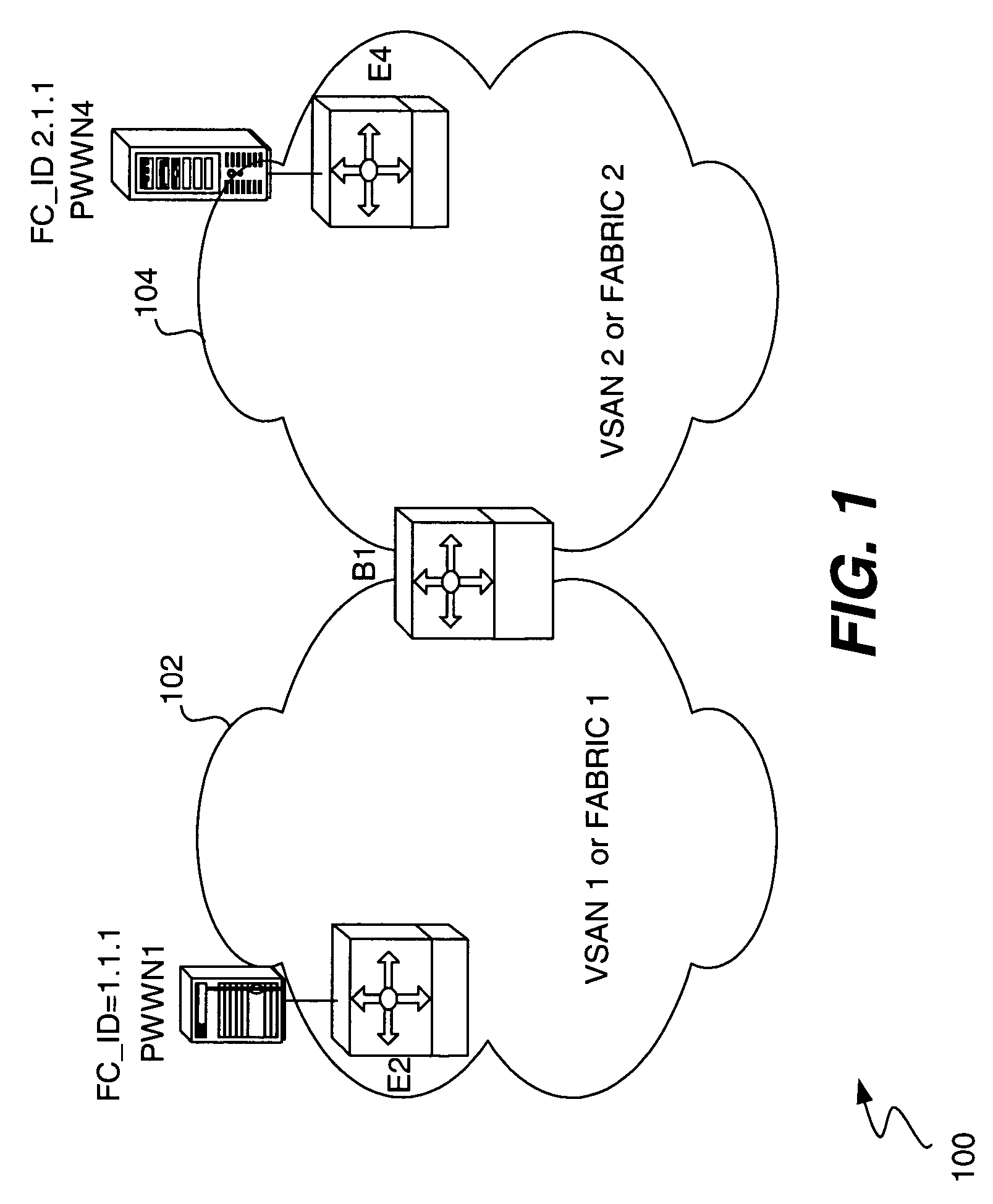 Fibre channel switch that enables end devices in different fabrics to communicate with one another while retaining their unique fibre channel domain-IDs